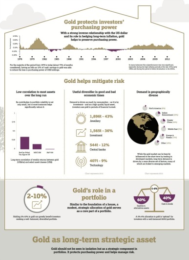 Gold's Purchasing Power